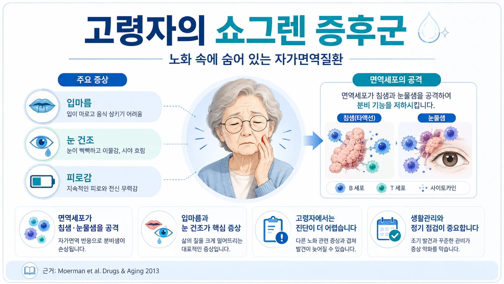 고령자의 쇼그렌 증후군 — 노화 속에 숨어 있는 자가면역질환