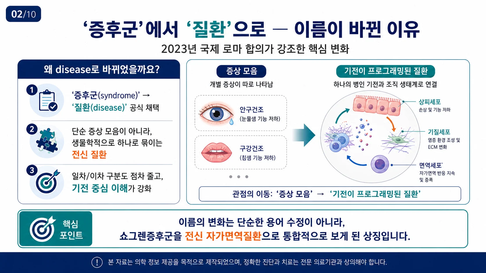증후군에서 질환으로 — 이름이 바뀐 이유