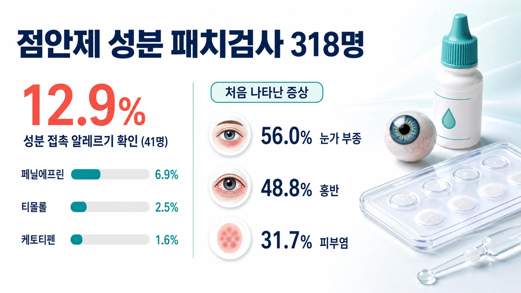 점안제 접촉 알레르기 패치검사 결과