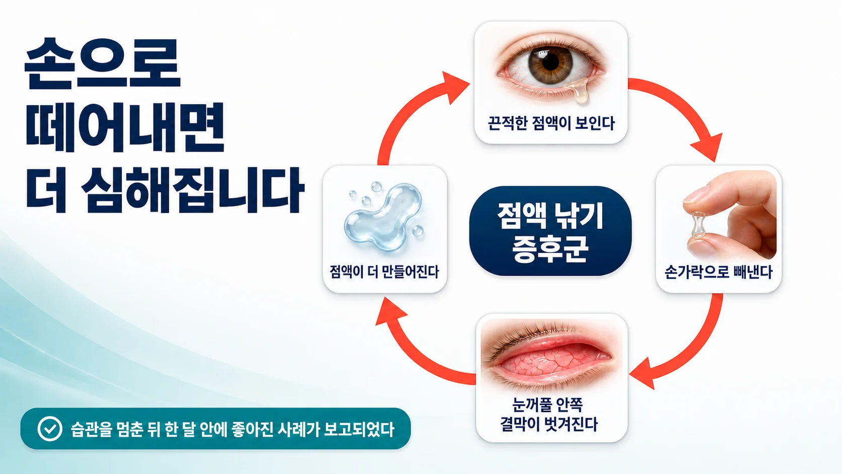 점액을 반복해서 떼어낼 때 만들어지는 악순환