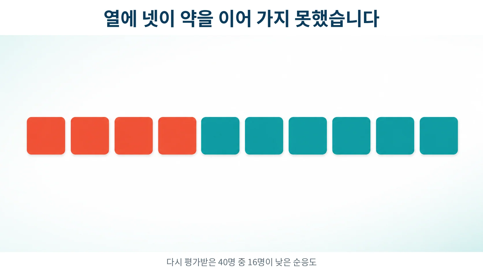 연구가 두 무리로 나눈 방식