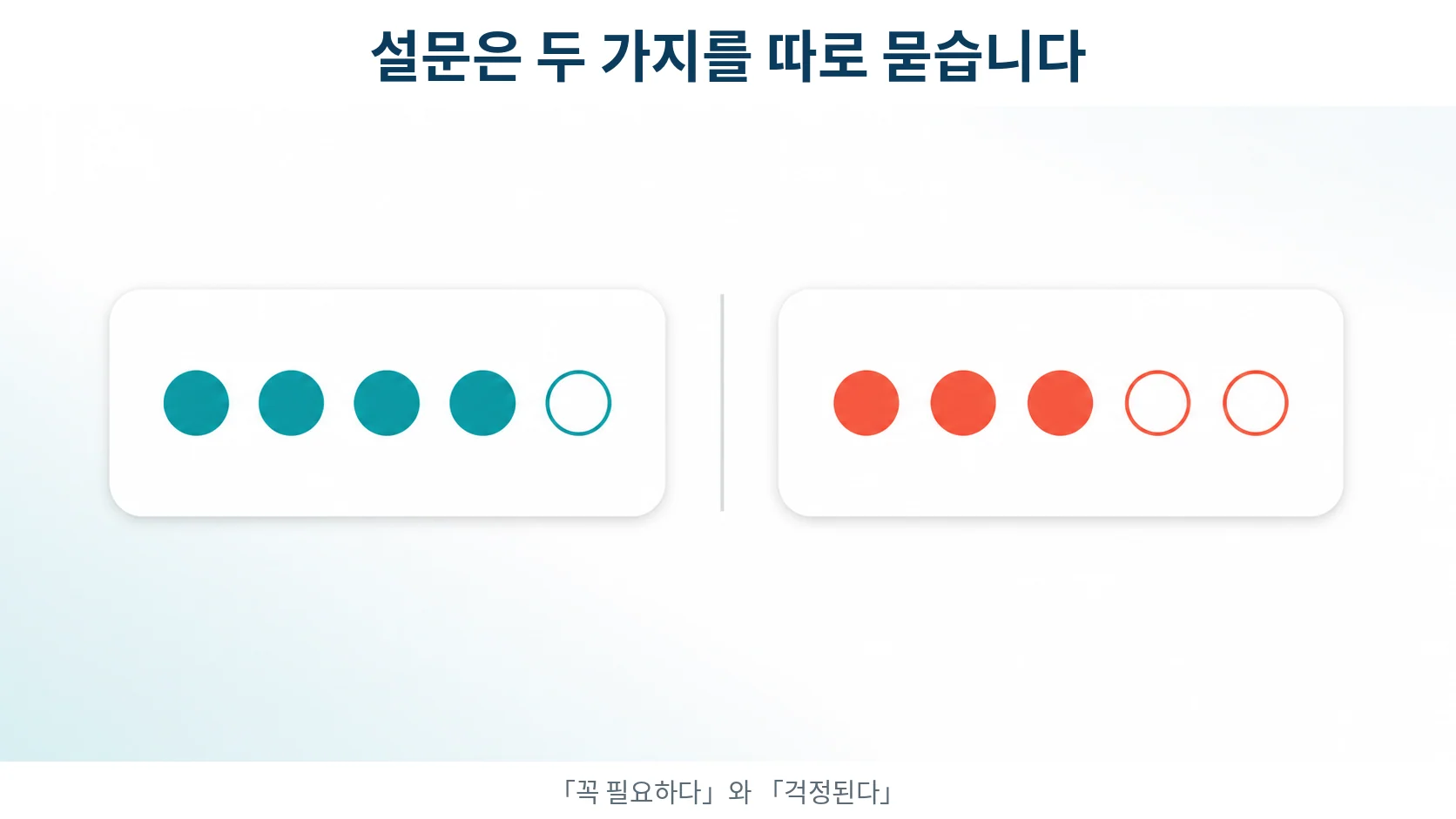 약에 대한 생각을 두 가지로 나누어 묻는 설문 구조