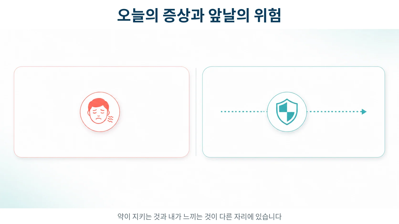 오늘의 증상과 앞날의 위험을 함께 보아야 하는 구도
