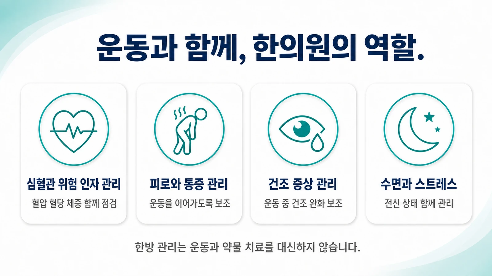 운동과 함께, 한의원의 역할