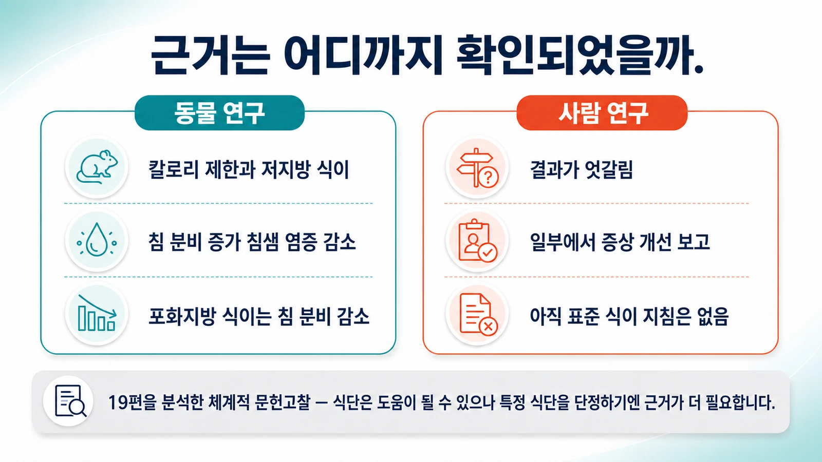 근거의 현재 수준