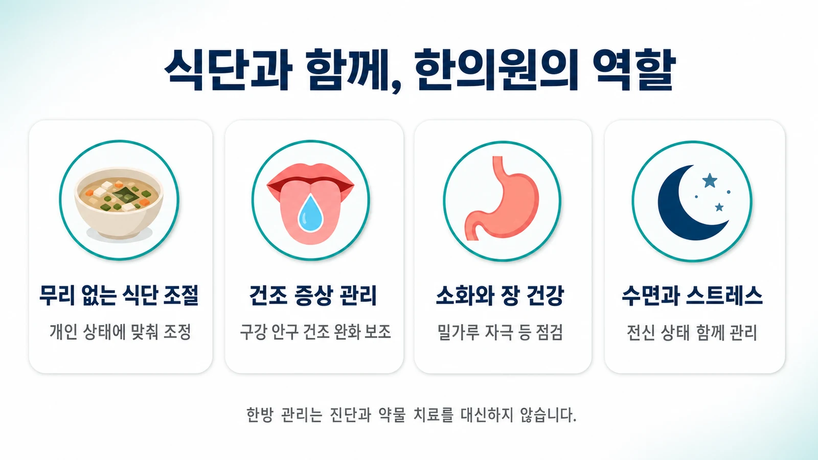 식단과 함께, 한의원의 역할