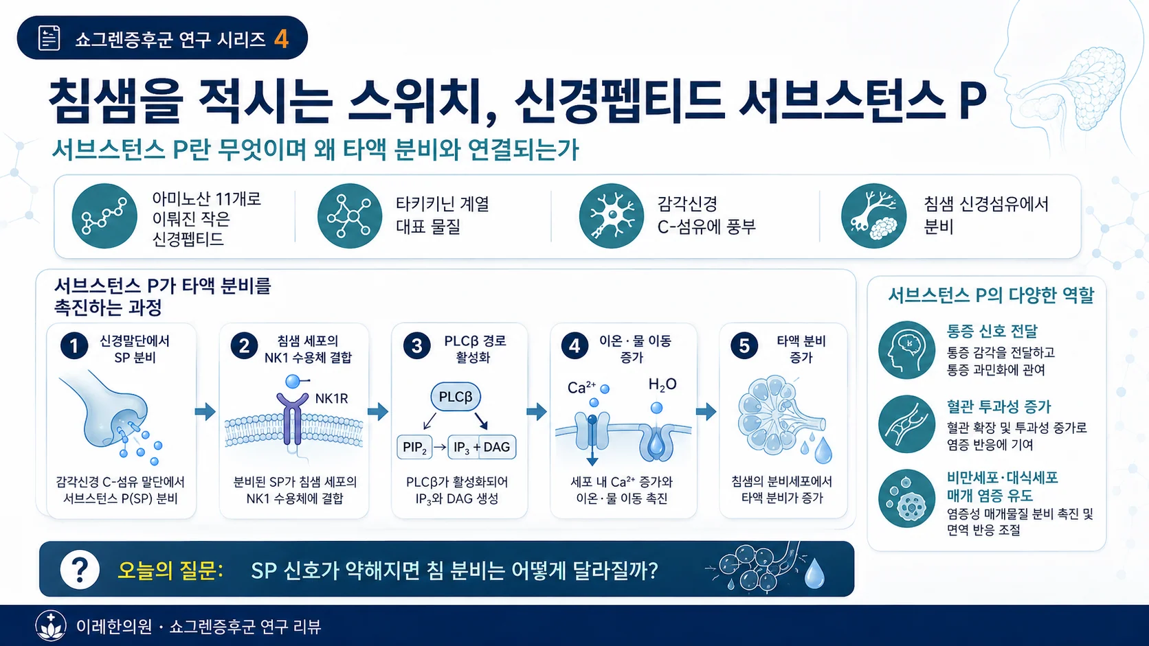 서브스턴스 P란 무엇이며 왜 타액 분비와 연결되는가