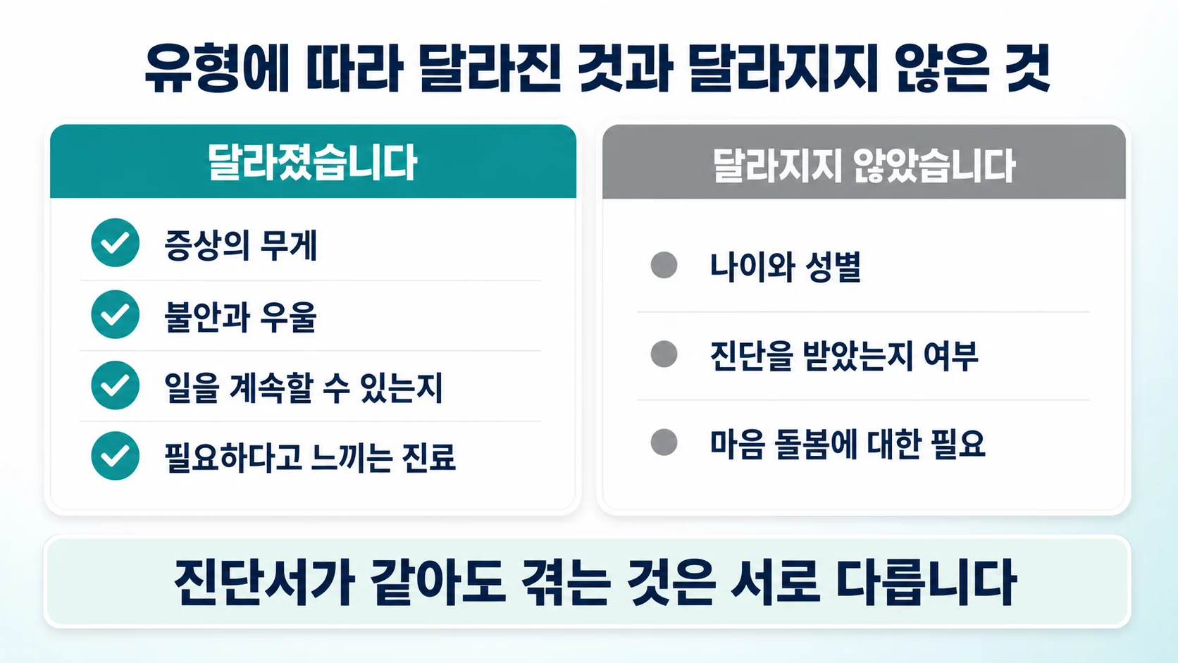 유형에 따라 달라지는 것과 달라지지 않는 것