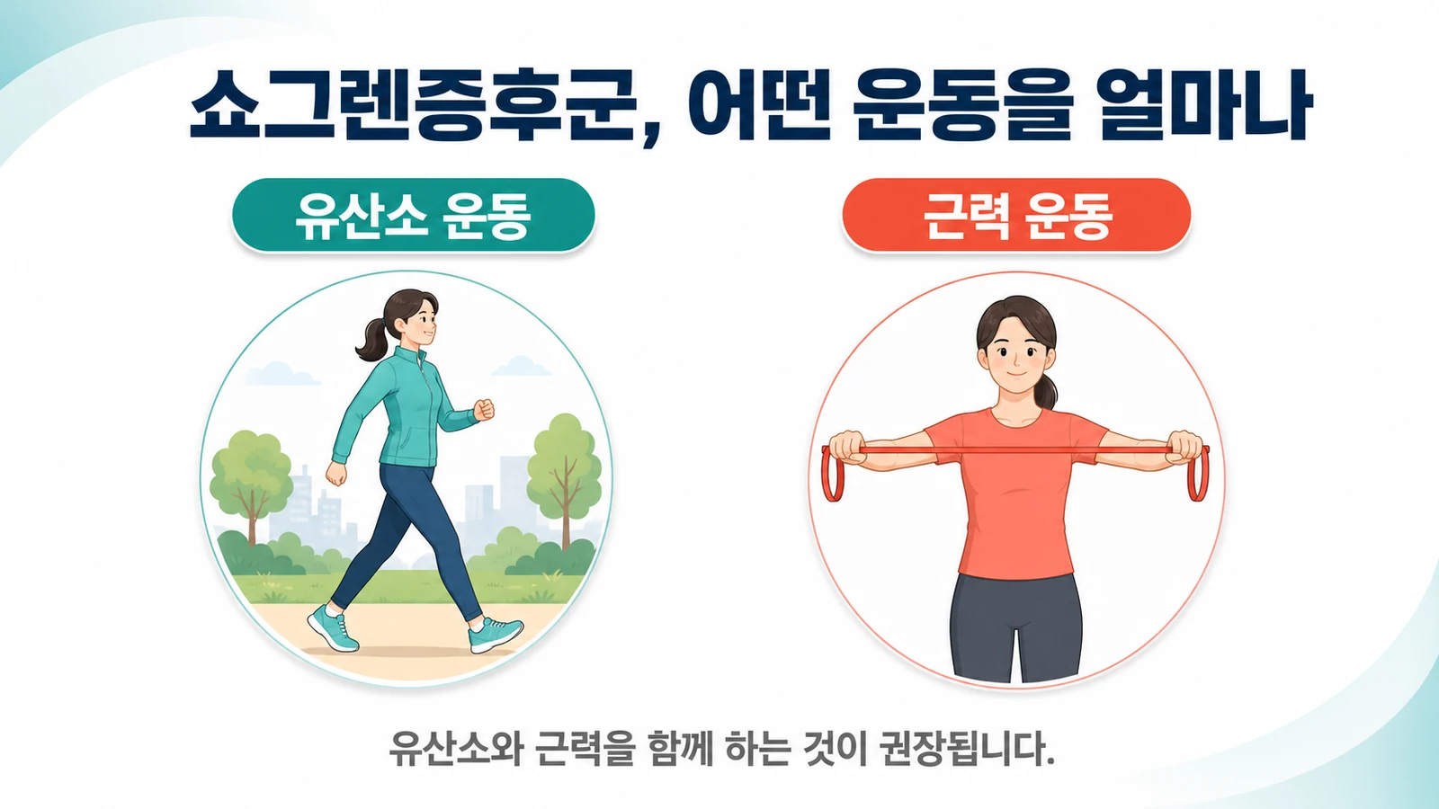 쇼그렌증후군, 어떤 운동을 얼마나