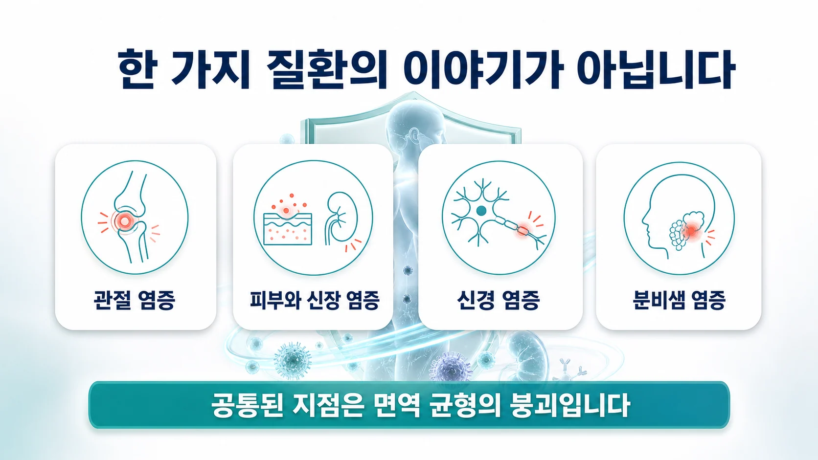 여러 자가면역질환에서 공통으로 나타나는 면역 균형 붕괴를 정리한 이미지