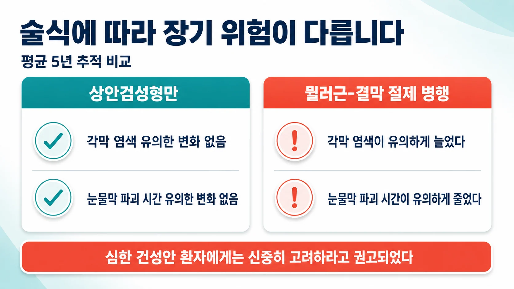 술식별 장기 건성안 위험 비교