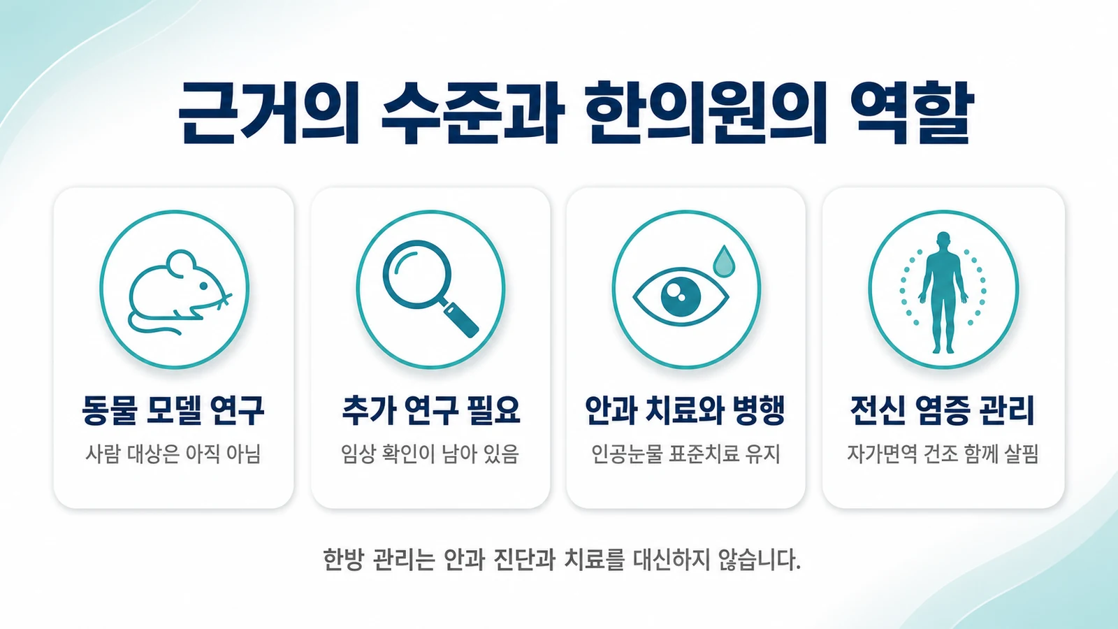 근거의 수준과 한의원의 역할