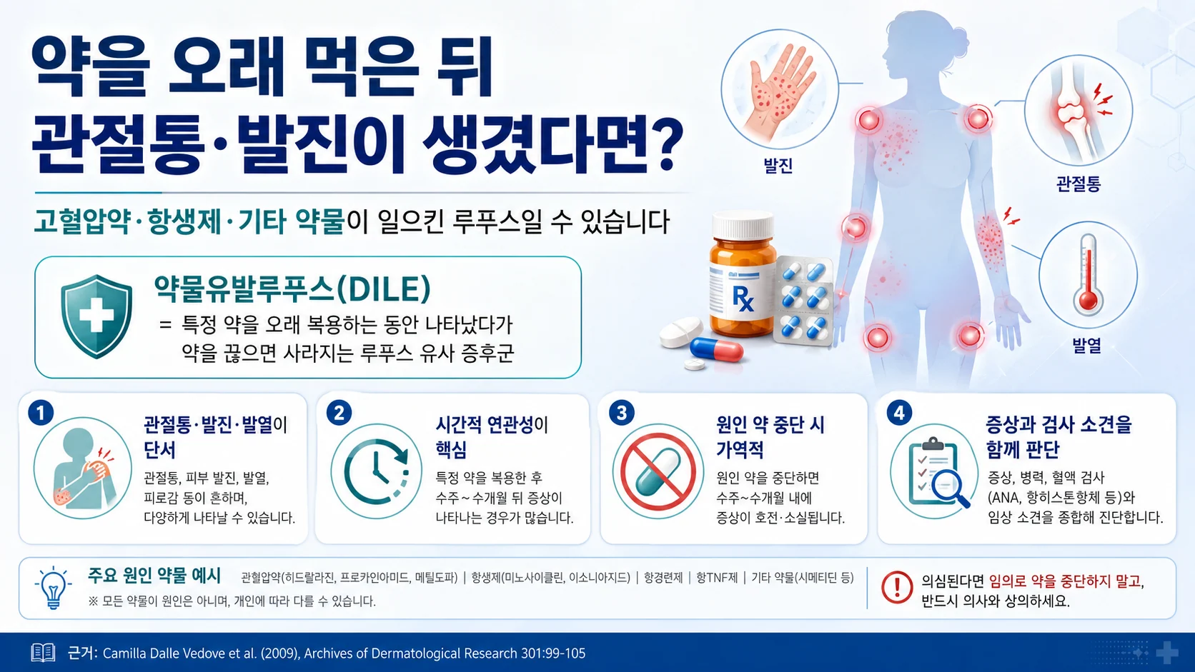 약을 오래 먹은 뒤 관절통·발진이 생겼다면? — 약물유발루푸스(DILE) 개요