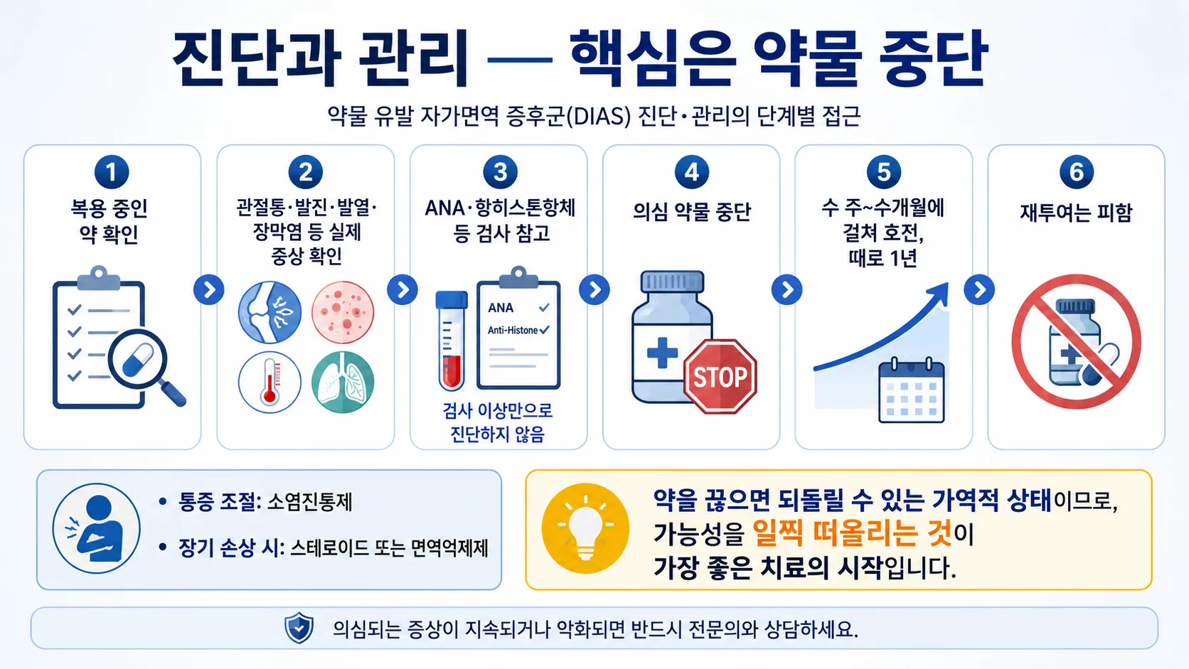 진단과 관리 — 핵심은 약물 중단, 단계별 접근