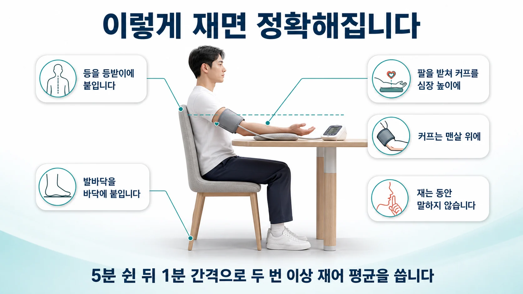 혈압을 잴 때 지켜야 하는 자세와 순서