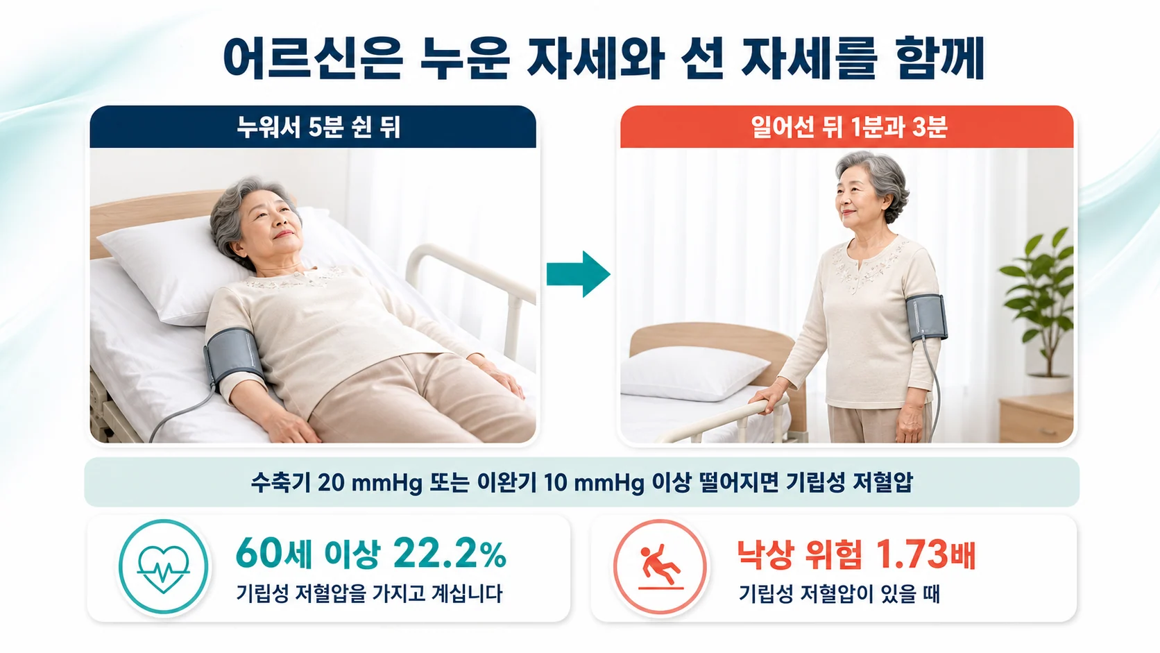 어르신은 누운 자세와 선 자세를 함께 재야 합니다