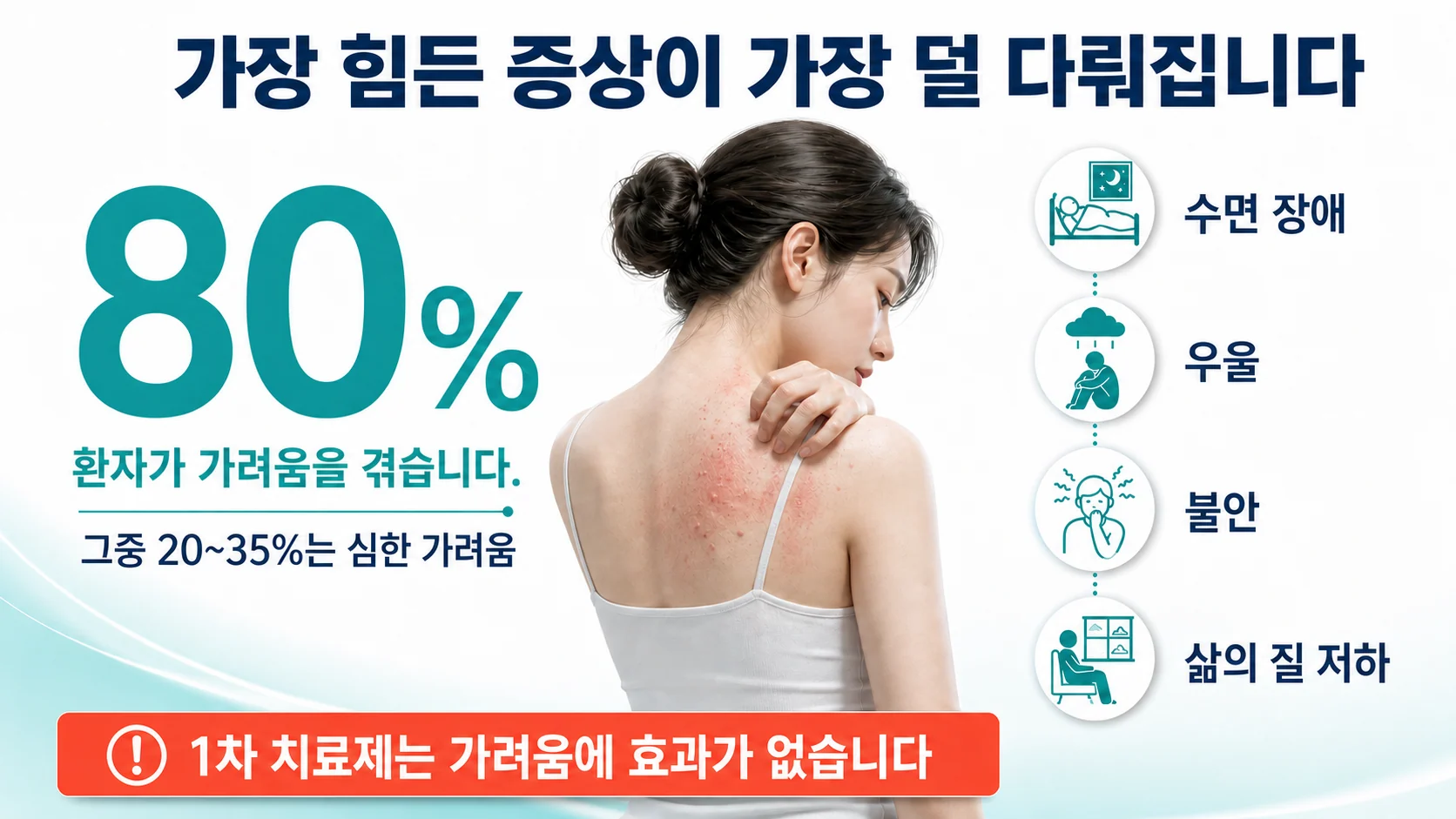 원발성 담즙성 담관염 환자의 최대 80%가 겪는 가려움과 피로가 수면·우울·삶의 질에 미치는 영향을 정리한 그림