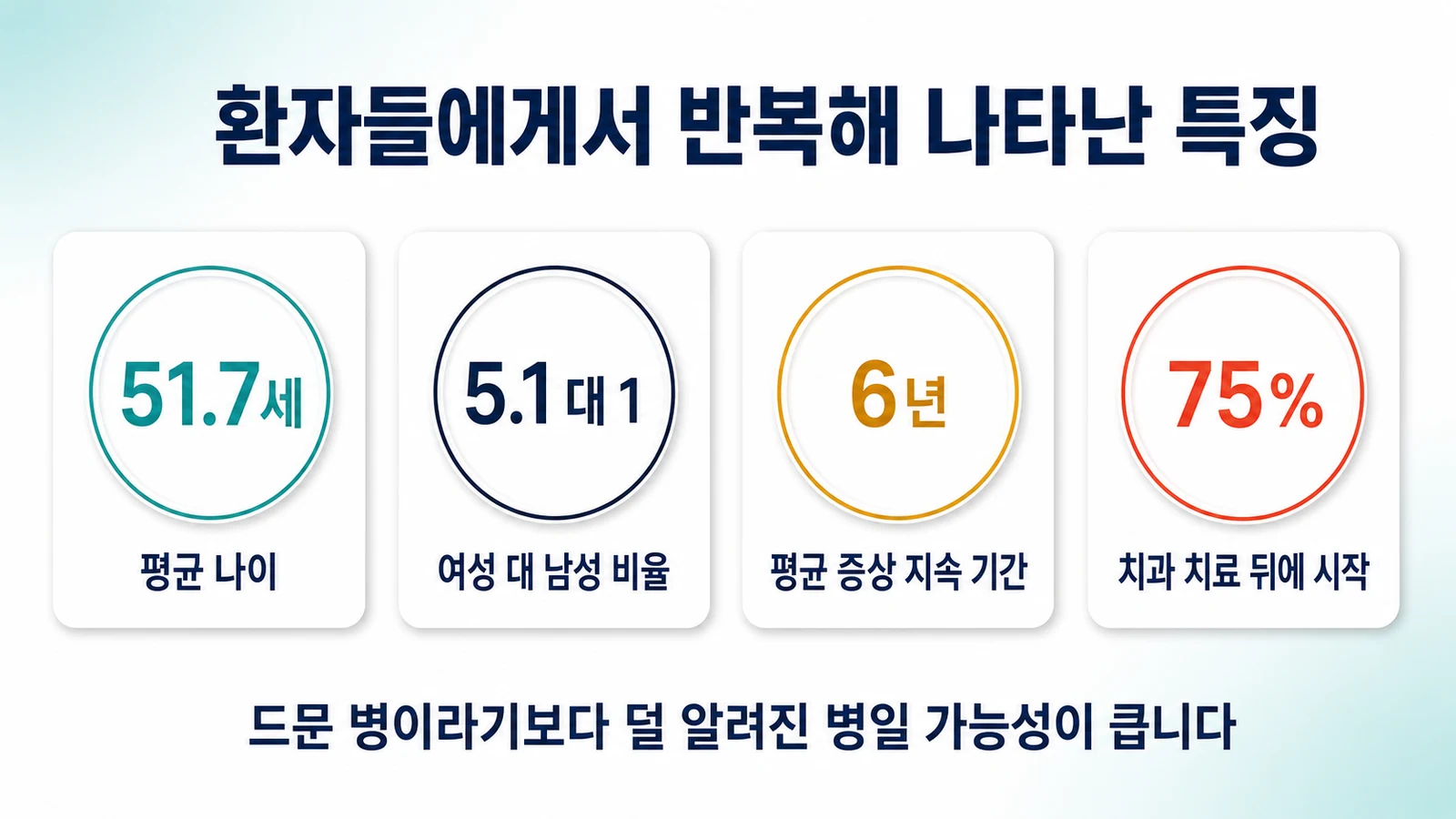 교합 감각 이상 환자들의 공통된 특징