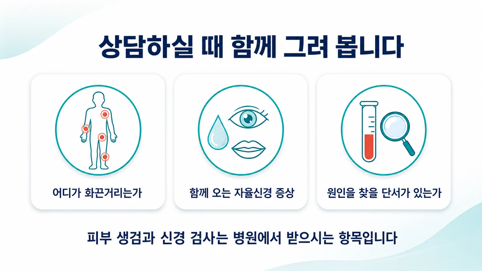 상담하실 때 함께 그려 보는 지도