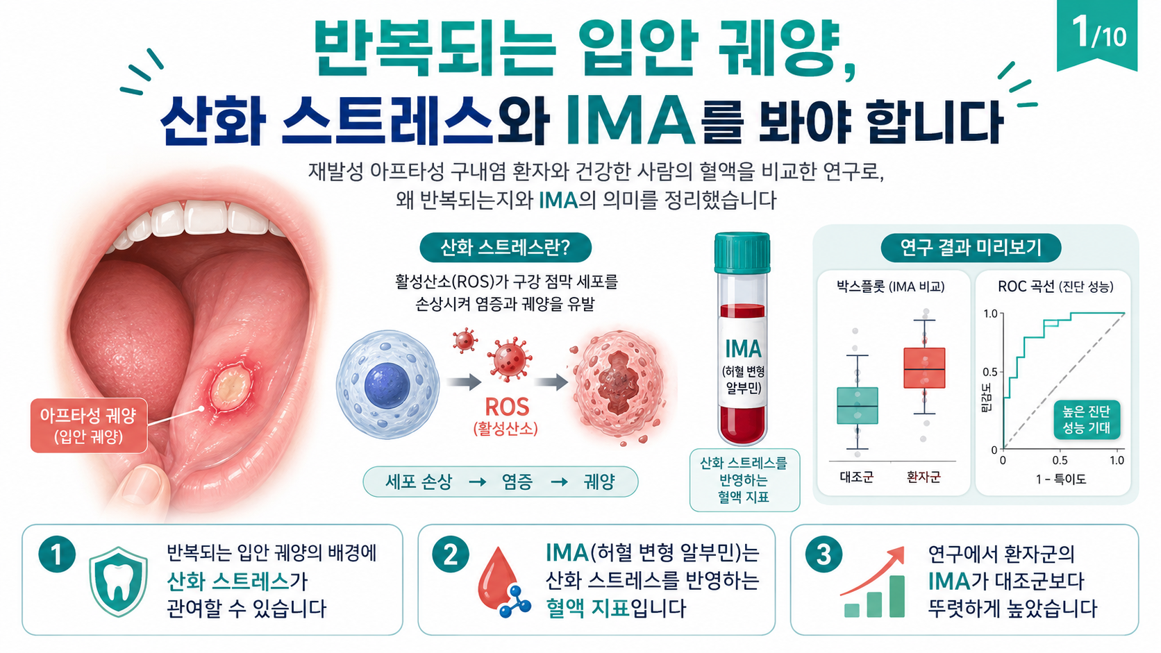 재발성 아프타성 구내염과 산화 스트레스·IMA 개요