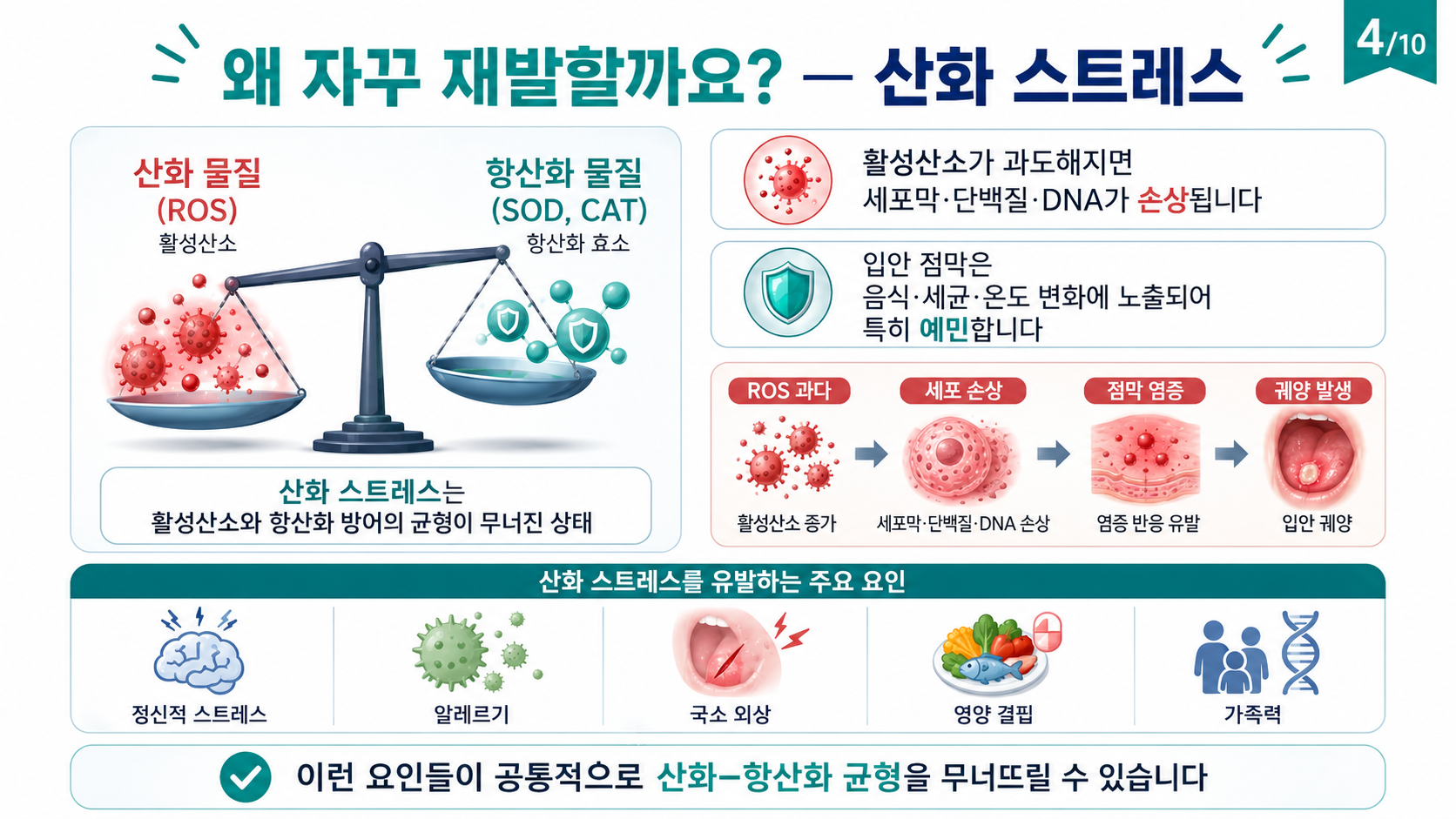 왜 재발하는가 — 산화·항산화 균형의 붕괴와 유발 요인