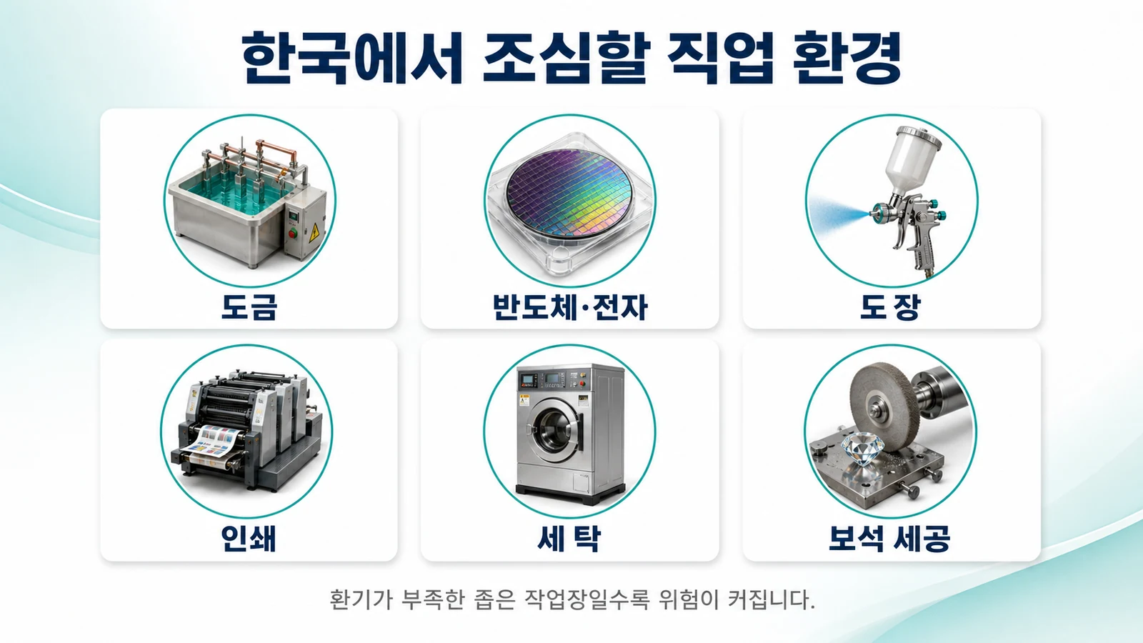 도금·반도체·도장·인쇄·세탁 등 한국의 유기용매 노출 직업을 아이콘으로 정리한 이미지