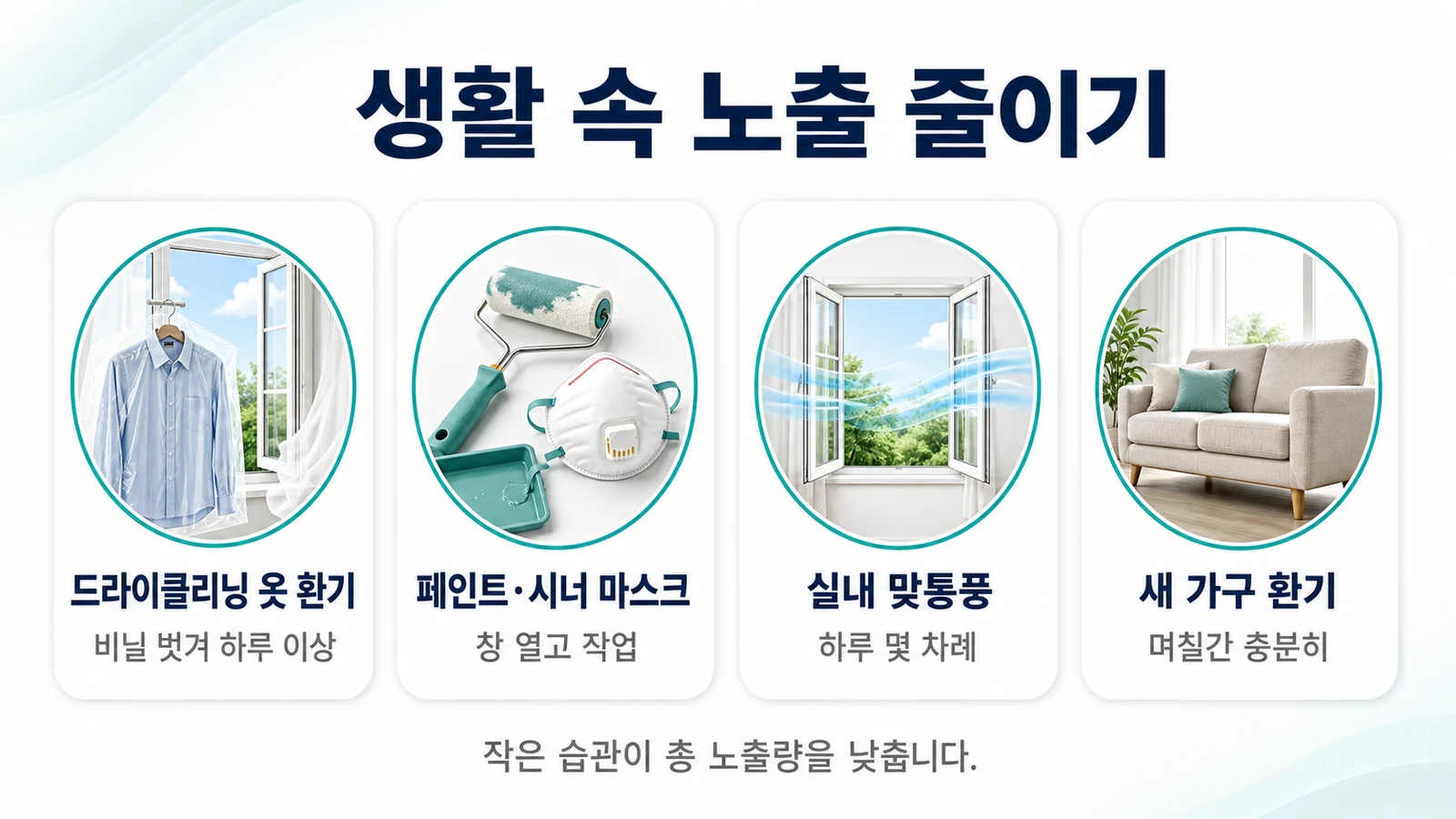 드라이클리닝 옷 환기, 실내 환기, 페인트 작업 시 주의를 보여주는 생활 관리 이미지