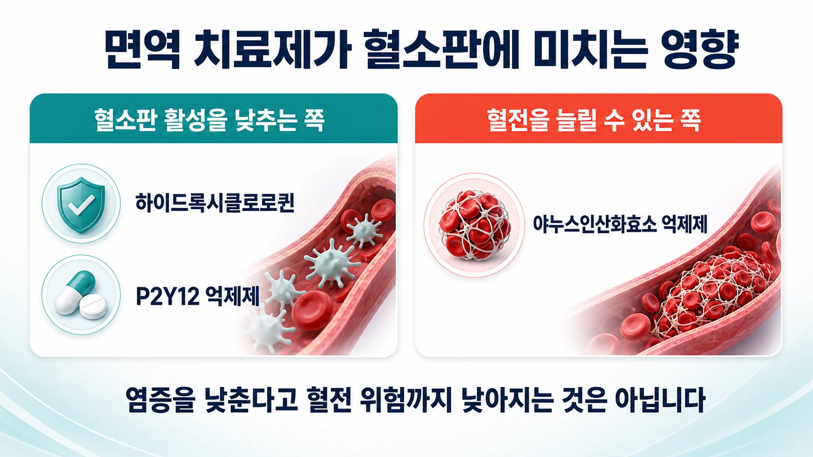 면역 치료제가 혈소판에 미치는 영향