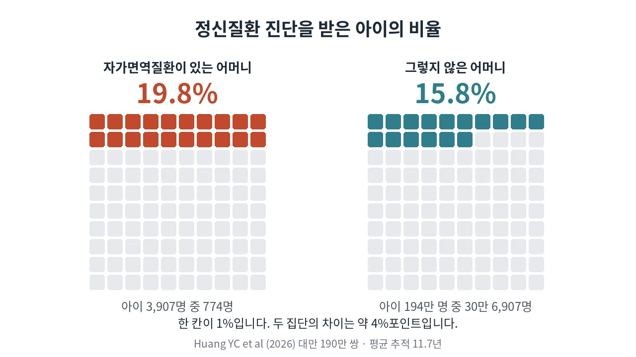 대만 전국 코호트 연구의 규모와 설계