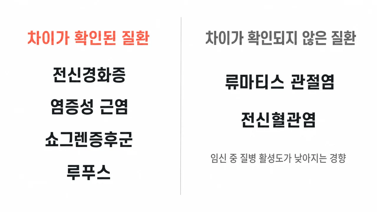 어머니 질환에 따라 갈리는 연구 결과