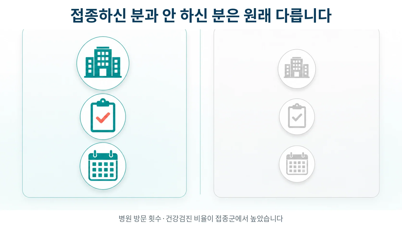 접종하신 분과 안 하신 분의 차이를 보여주는 도식