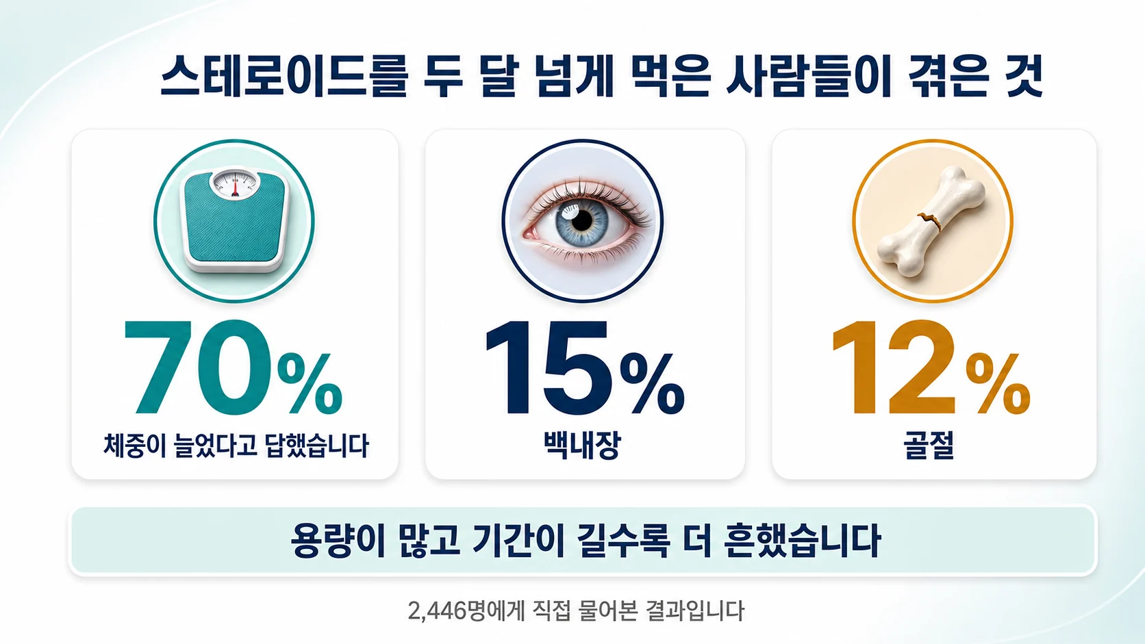 스테로이드 복용자가 실제로 겪은 부작용