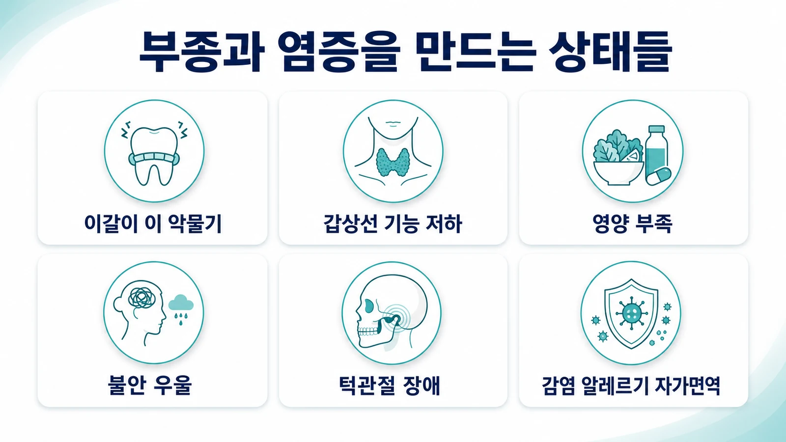이갈이, 갑상선 기능 저하, 영양 부족, 불안 우울, 턱관절 장애, 감염과 자가면역 등 관련 상태들을 정리한 그림