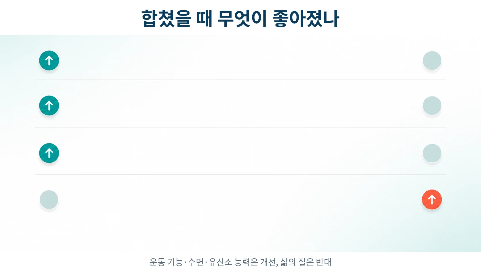합쳤을 때 무엇이 좋아지고 무엇이 그대로였나