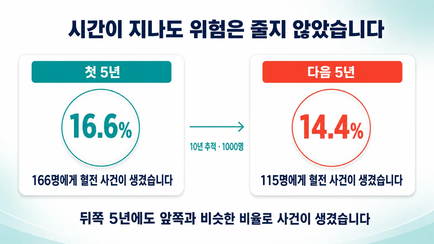 10년을 따라가면 무슨 일이 생기는가