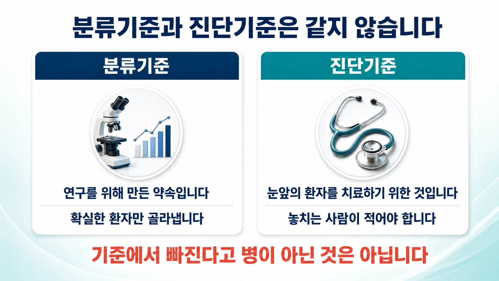분류기준과 진단기준은 다릅니다