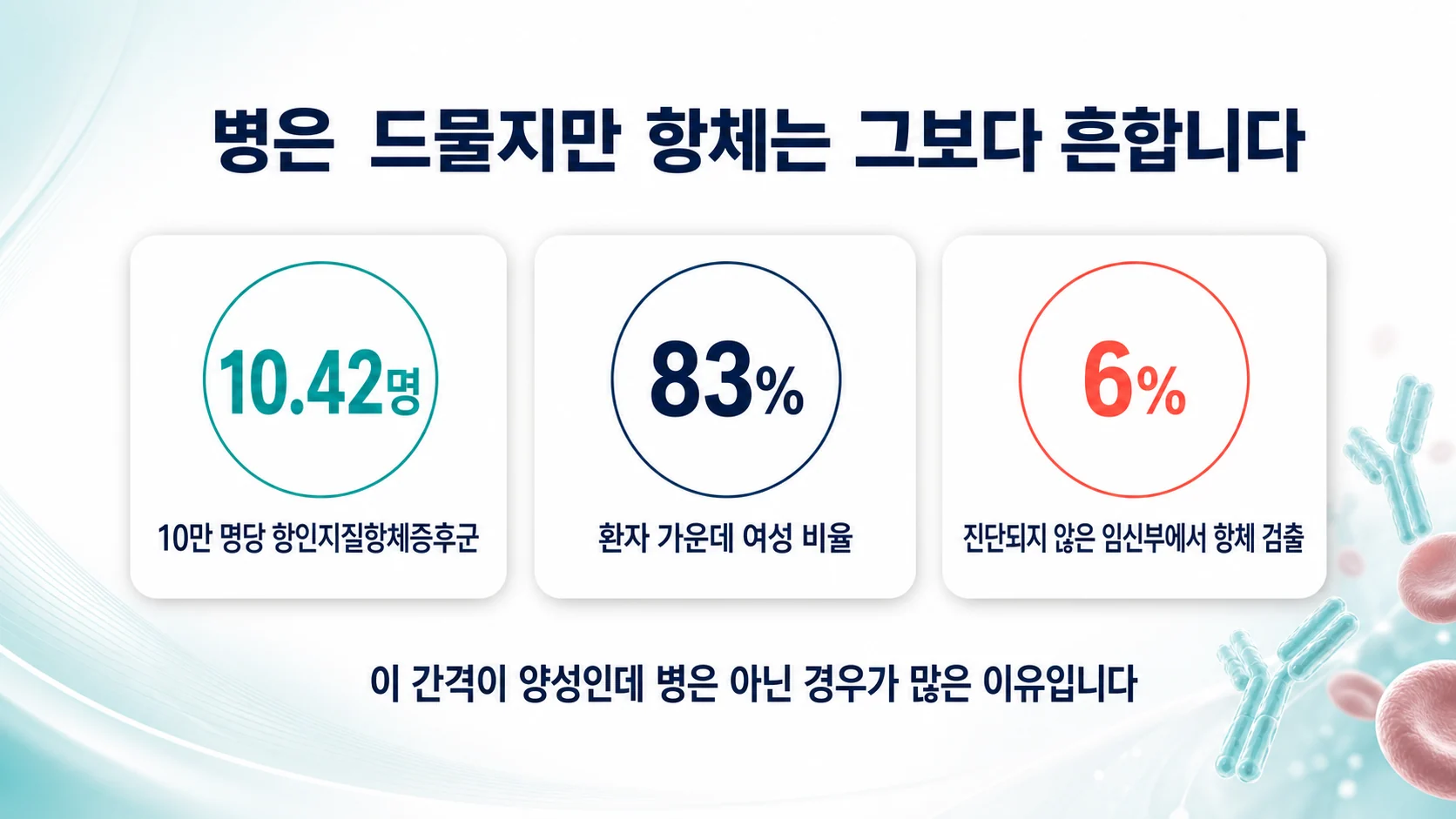 항인지질항체증후군은 얼마나 흔한가 — 숫자로 보면