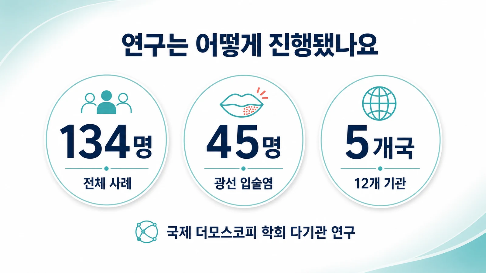 134명, 광선 입술염 45명, 5개국 12개 기관이 참여한 국제 다기관 연구