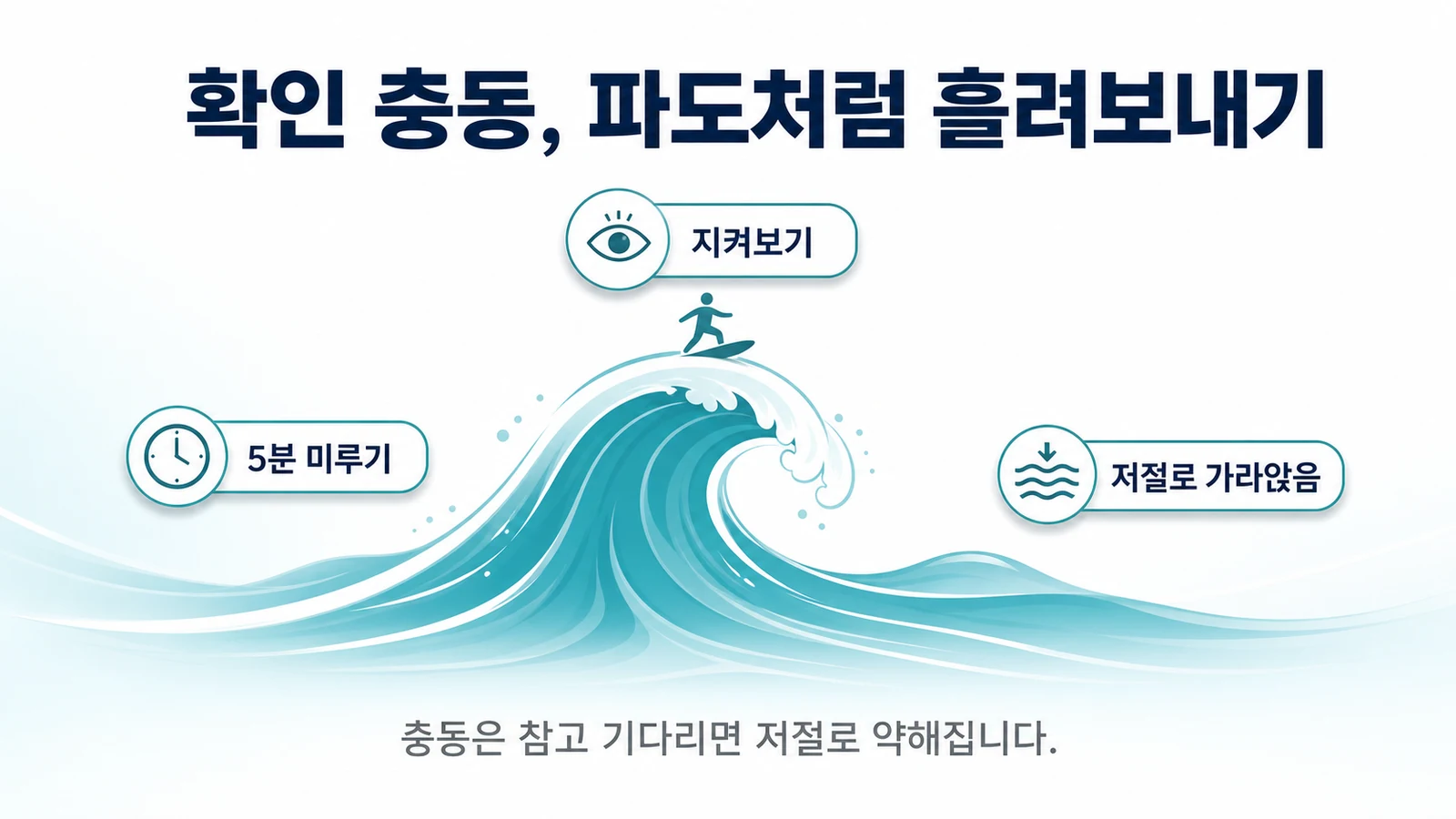혀를 확인하고 싶은 충동을 파도처럼 지켜보며 흘려보내는 충동 서핑을 표현한 이미지