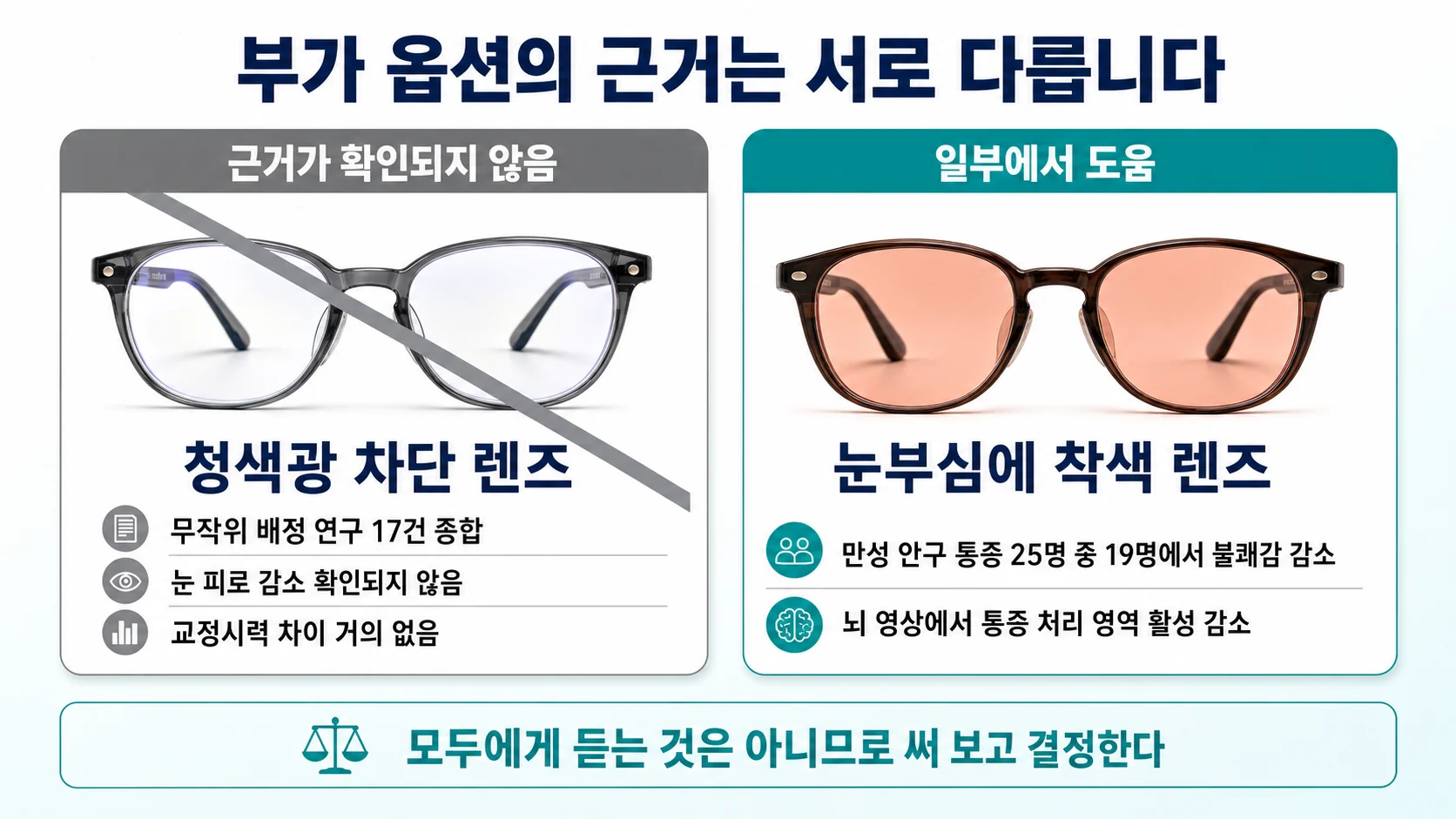 부가 옵션의 근거를 나눠 본다