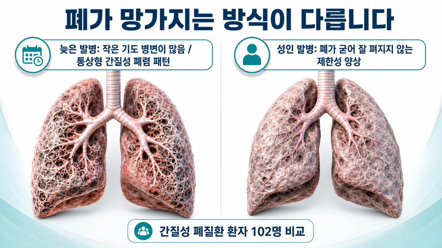 관절 증상과 빈혈, 염증 수치에 대한 연구 결과가 엇갈리는 것을 정리한 이미지
