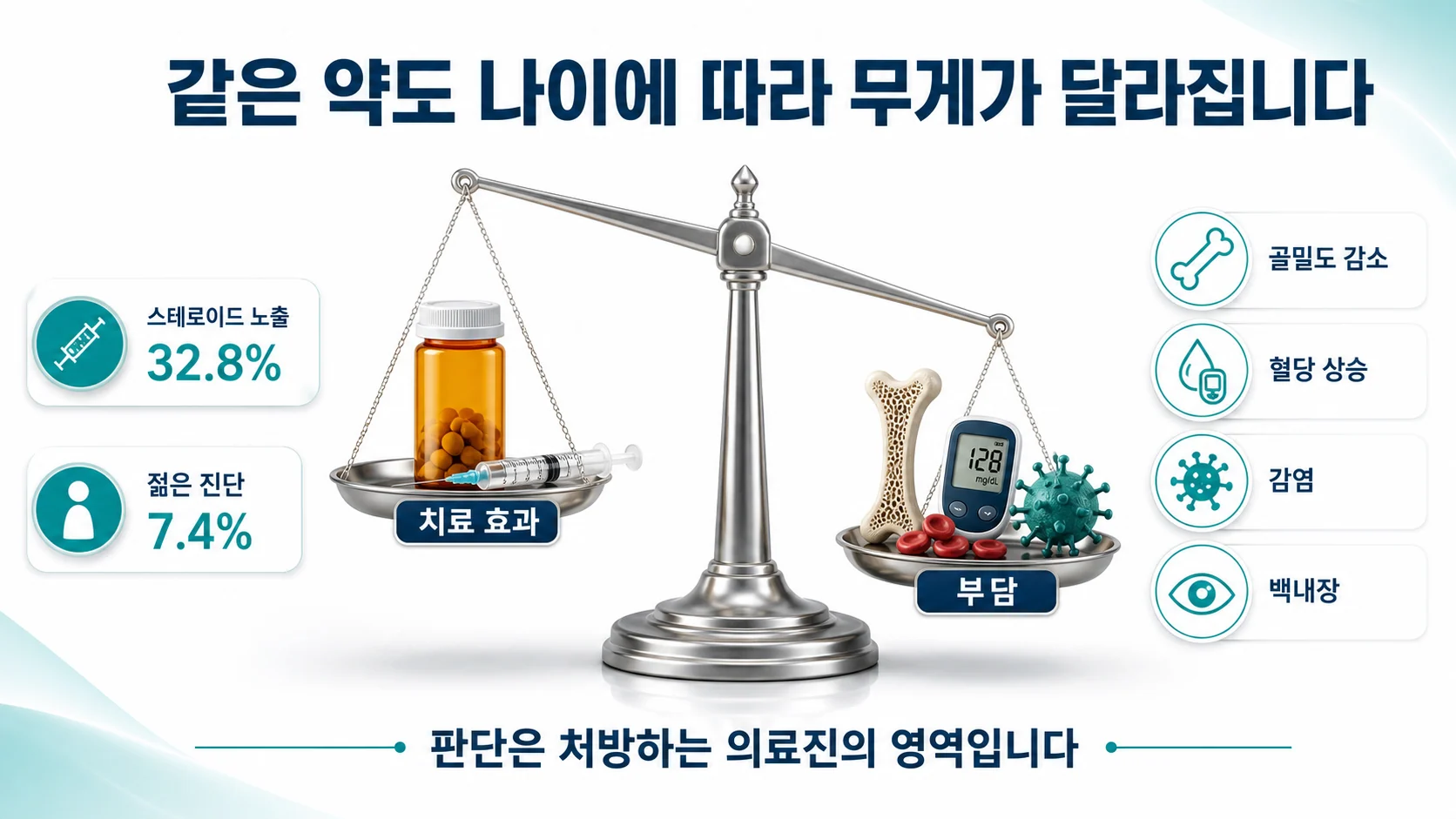 나이 많은 환자에서 약물 사용이 더 조심스러워지는 이유를 정리한 이미지