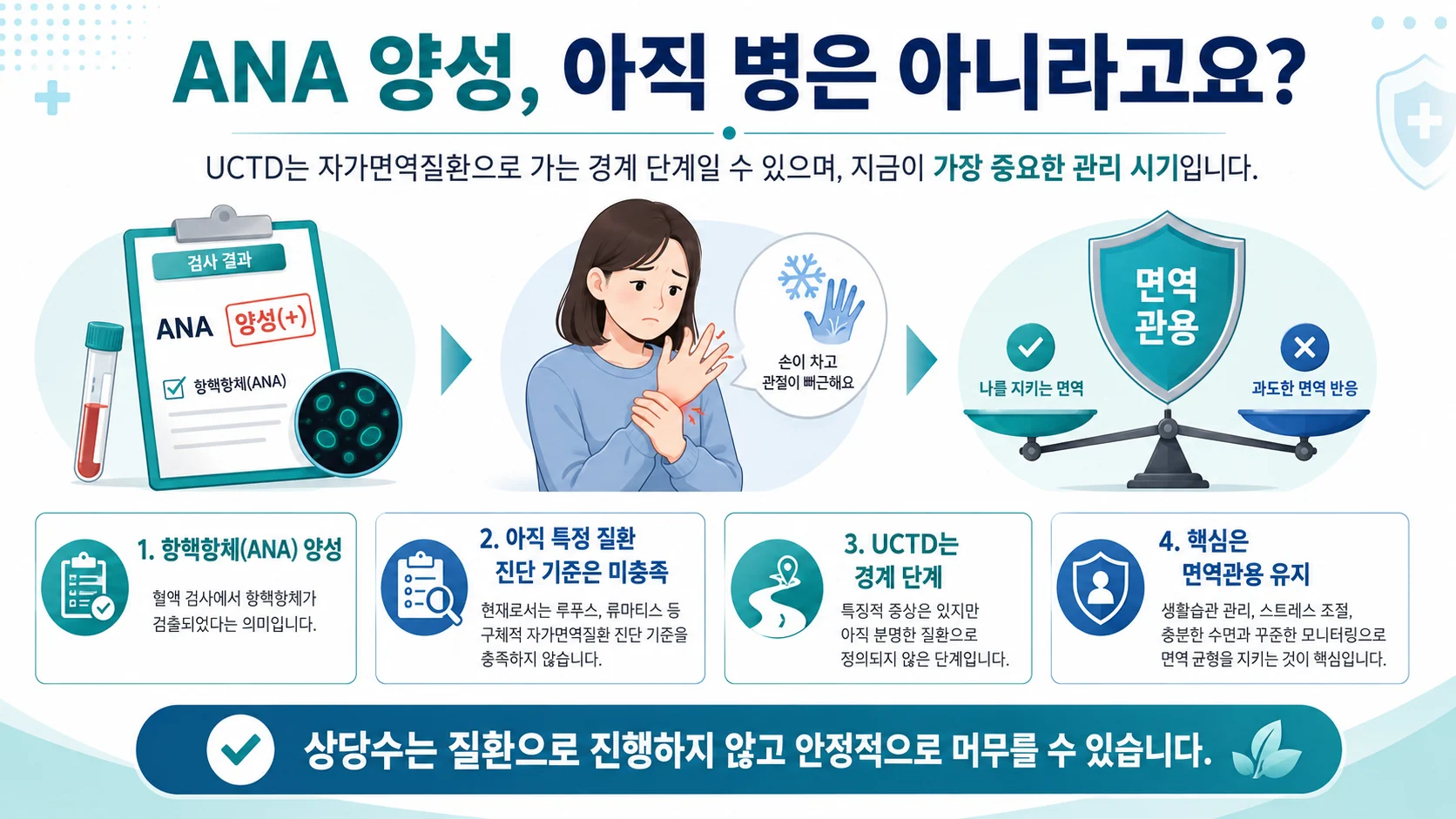 UCTD 개요 — ANA 양성과 면역관용, 안정형으로 머무를 수 있다는 핵심 메시지