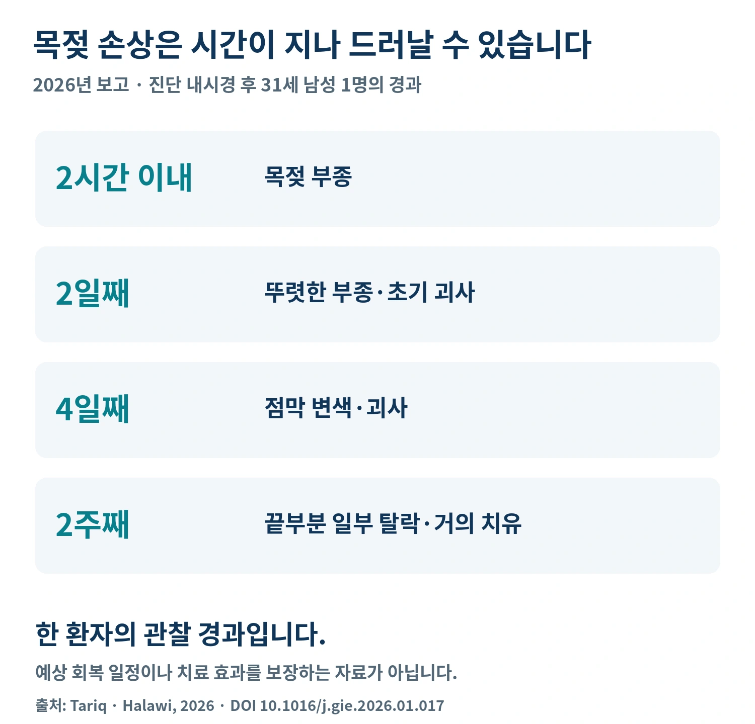 2026년 단일 증례의 검사 후 2시간 이내 부종에서 2주째 치유까지의 관찰 시점을 정리한 시간표