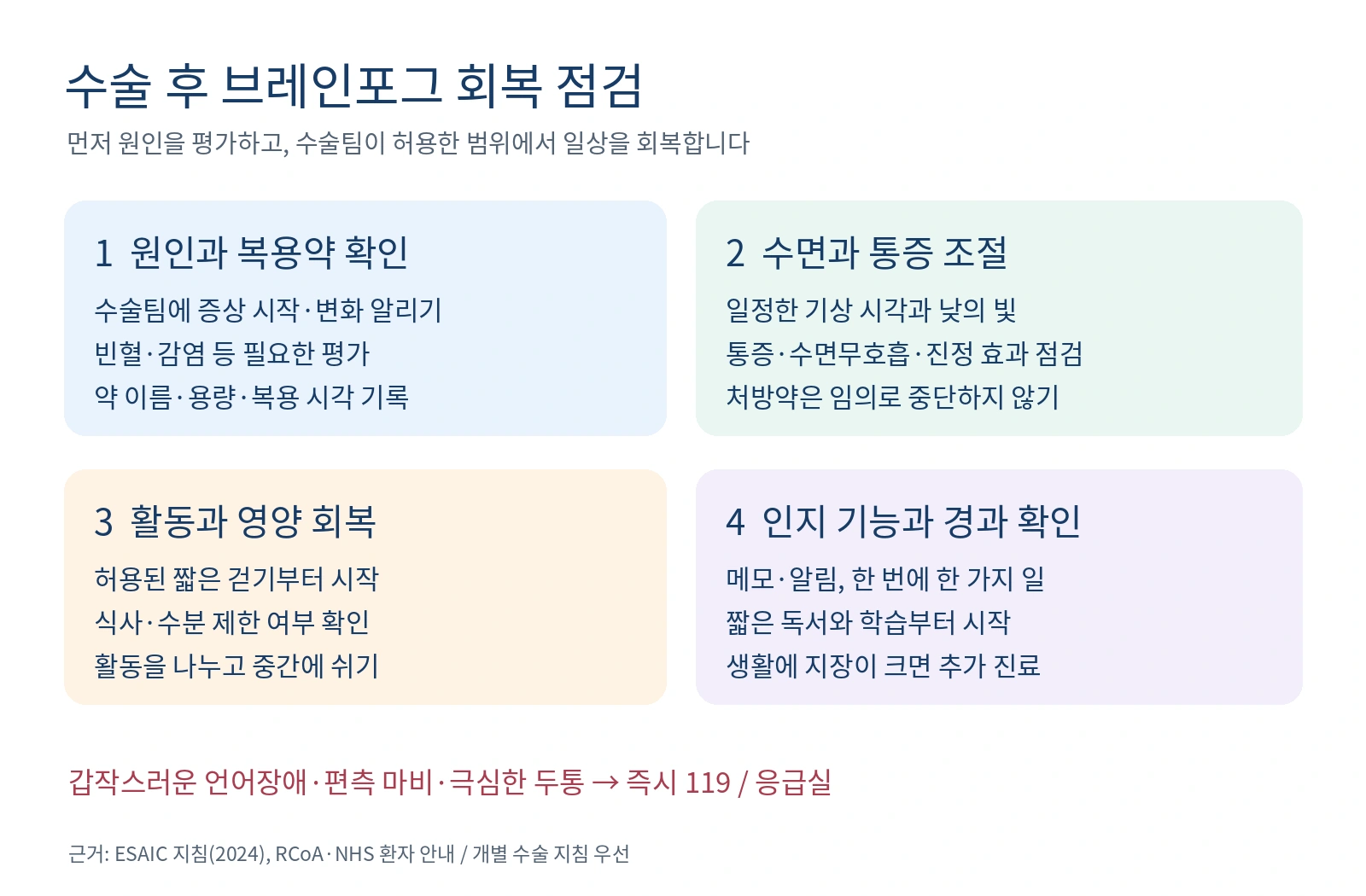 수술 후 브레인포그 회복을 위한 원인 평가 수면 통증 활동 인지 보조 단계