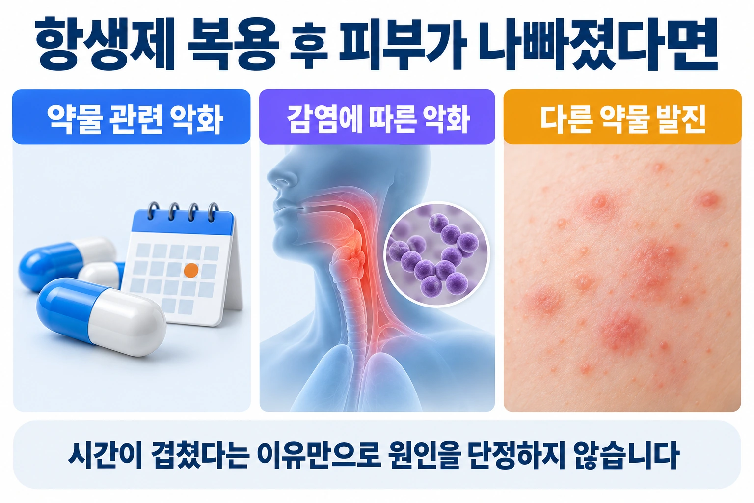 항생제 복용 뒤 피부가 악화했을 때 약물 영향과 감염 및 다른 약물 발진을 나누어 살피는 도식