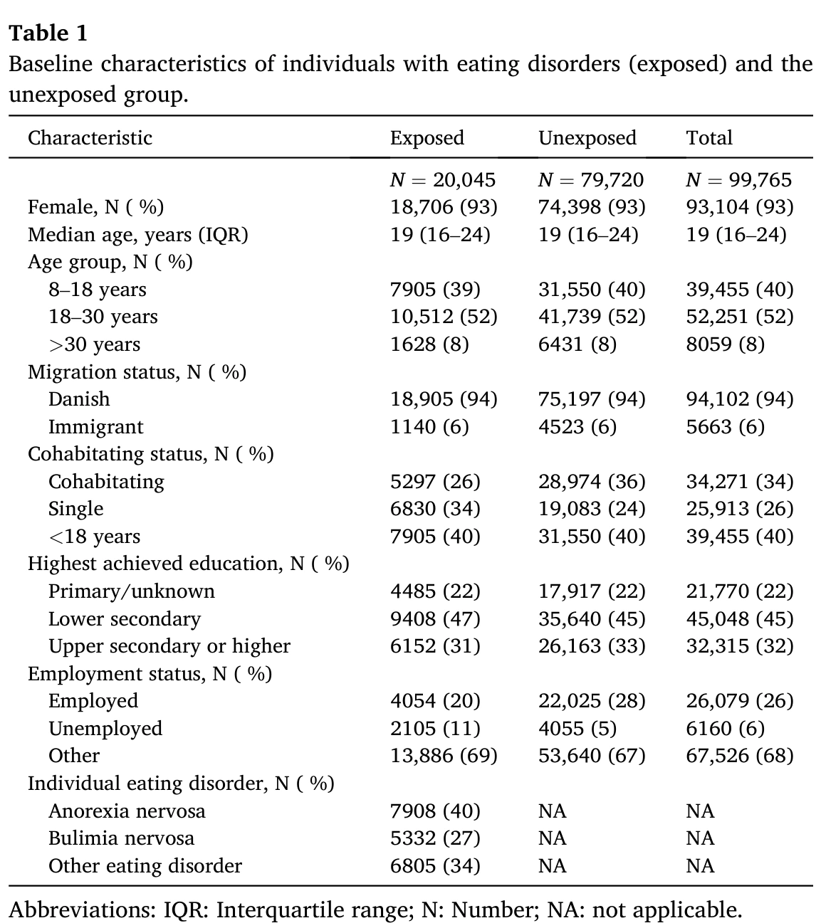 Kemp 연구 Table 1 원본으로 두 집단의 인구학적 특성을 보여줍니다.