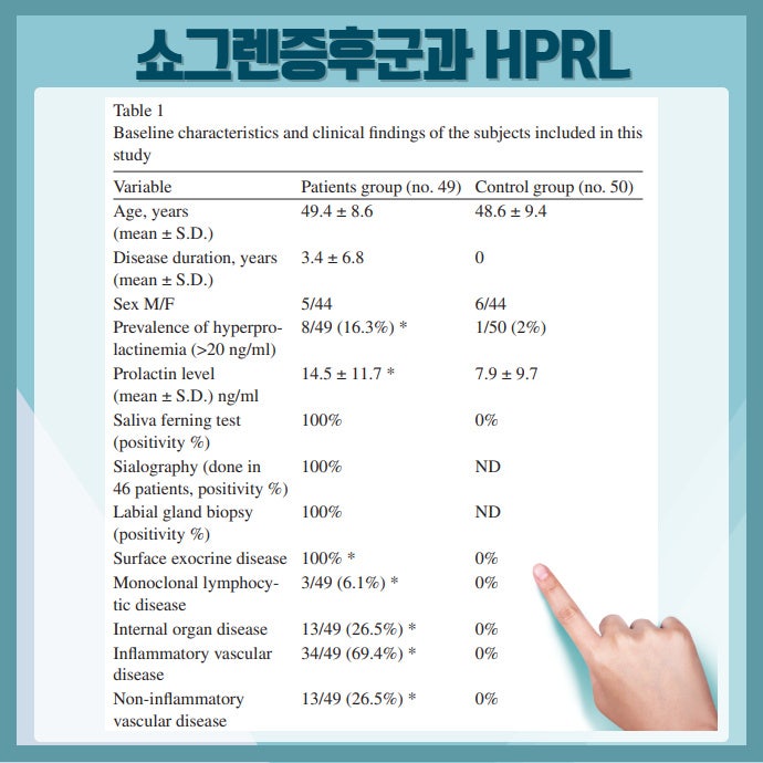 쇼그렌증후군 환자의 특징