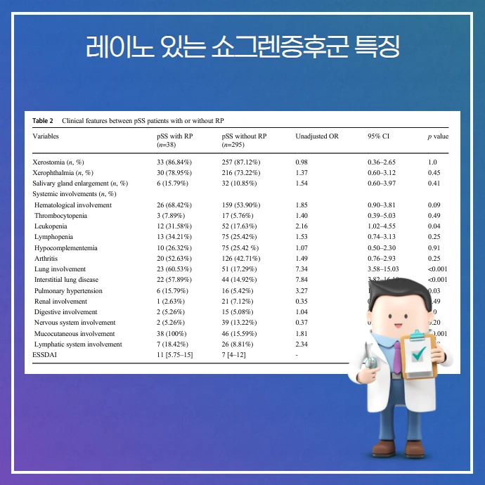 레이노증후군과 쇼그렌증후군 #4