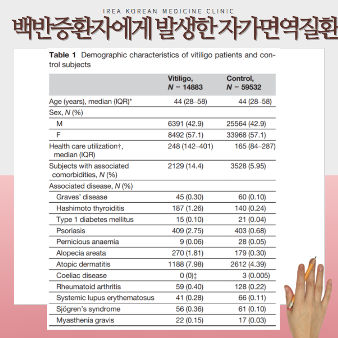 백반증과 자가면역질환 발생률